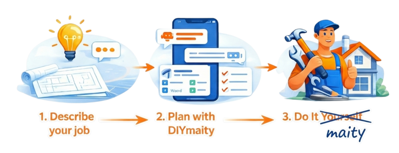 Describe your job, plan with DIYmaity, do it yourself